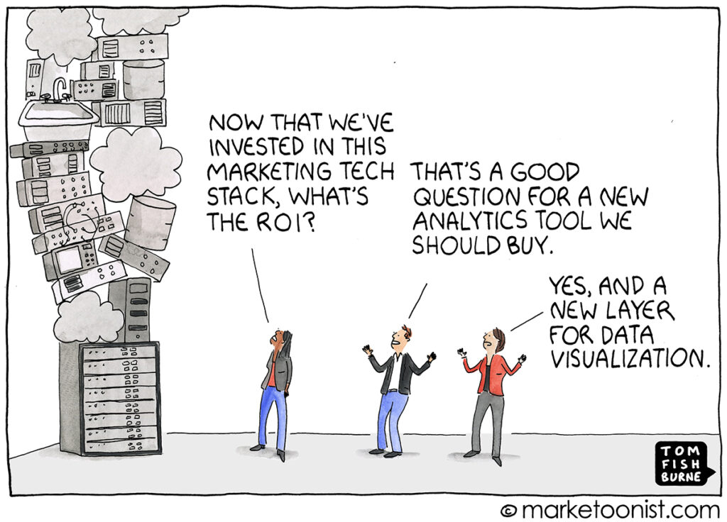 Marketing tech stack - Marketoonist