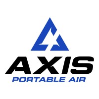 axis