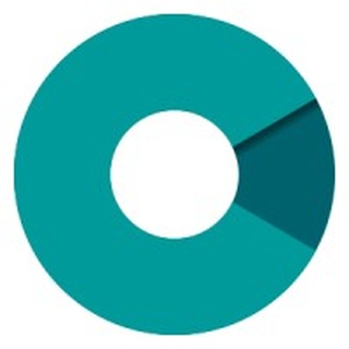 C2 Systems, U