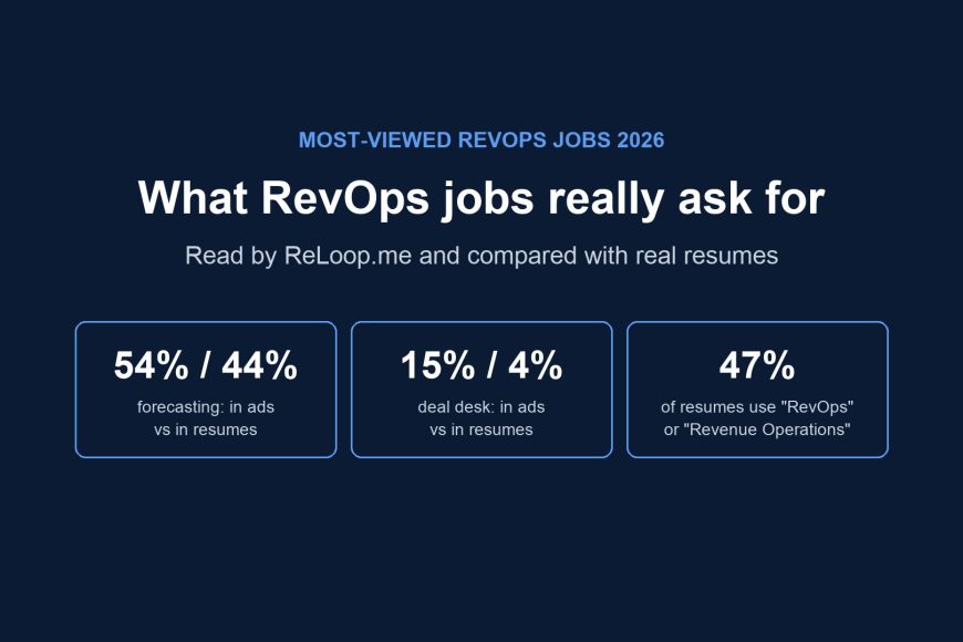 What RevOps jobs really ask for compared with real resumes