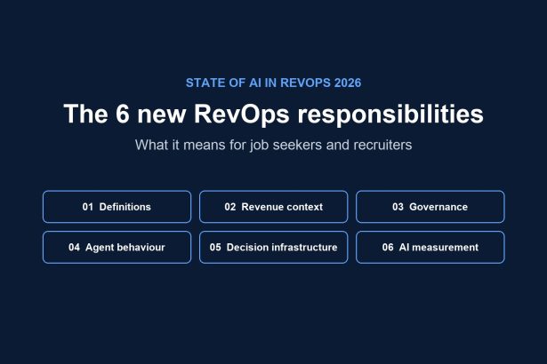 The six new RevOps responsibilities in 2026 from the State of AI in RevOps report
