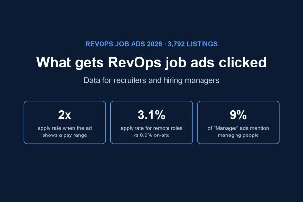 What gets RevOps job ads clicked: 2026 data for recruiters