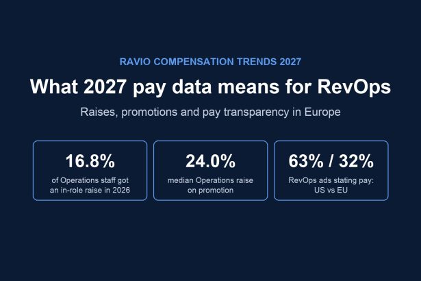What 2027 pay data means for RevOps: raises, promotions and pay transparency in Europe