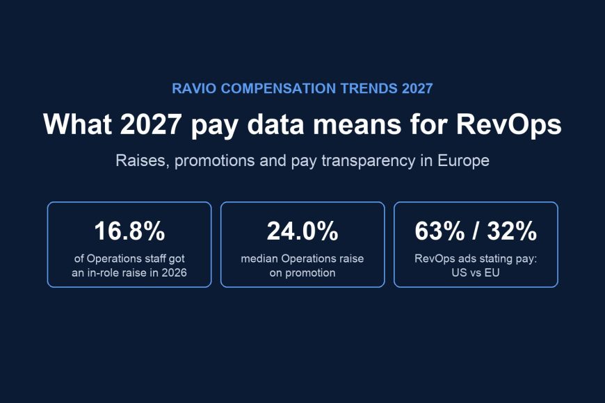 What 2027 pay data means for RevOps: raises, promotions and pay transparency in Europe