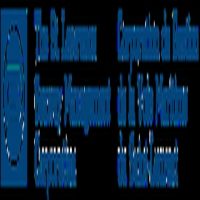 St. Lawrence Seaway Management Corporation